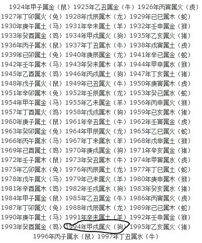 1964年五行属什么|1964年五行属什么？1964年出生是什么命？